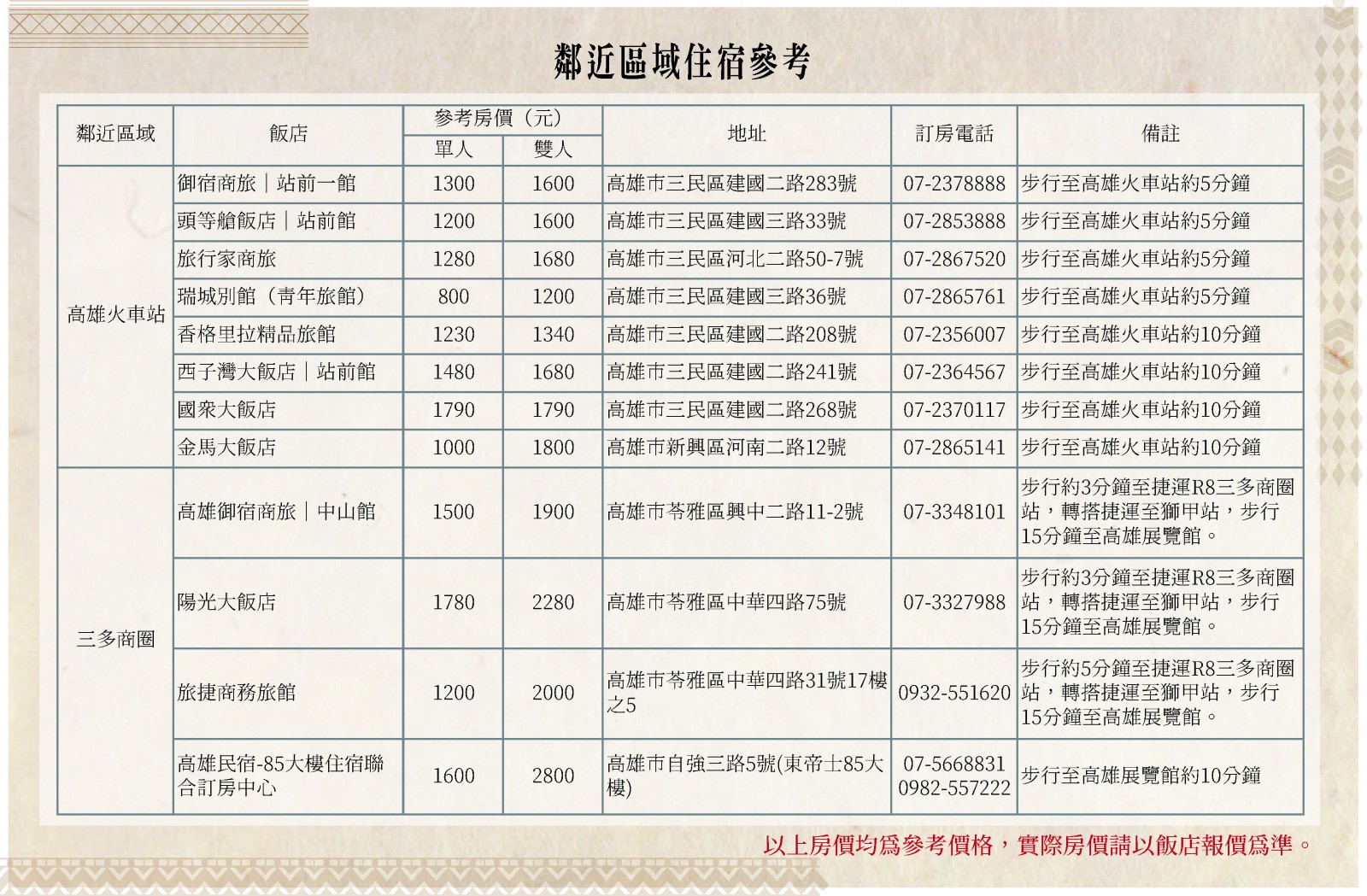 飯店說明Banner