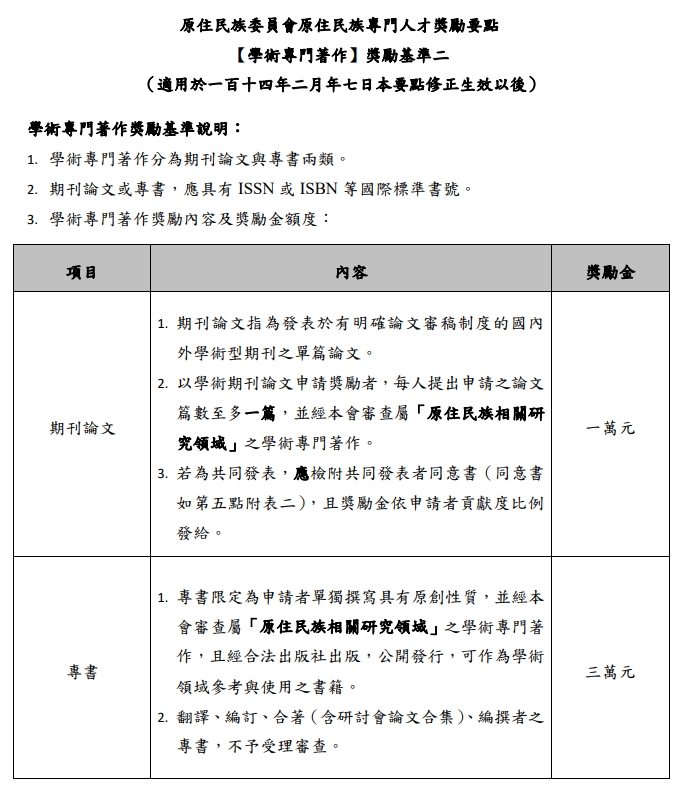 民國114年2月7號要點修正改為須具有原住民族相關領域方可申請獎勵金一萬元及三萬元