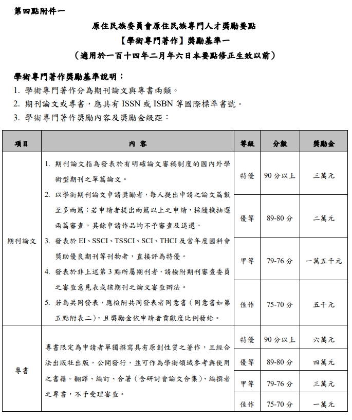 原住民族相關研究之學術論文可獲得一萬元,著作可獲得三萬元